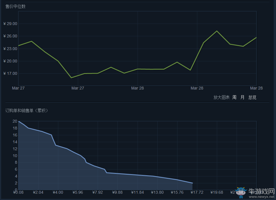 《絕地求生：大逃殺》皮膚大全