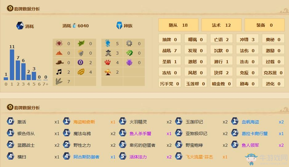 《爐石傳說》安戈洛登頂海鮮德