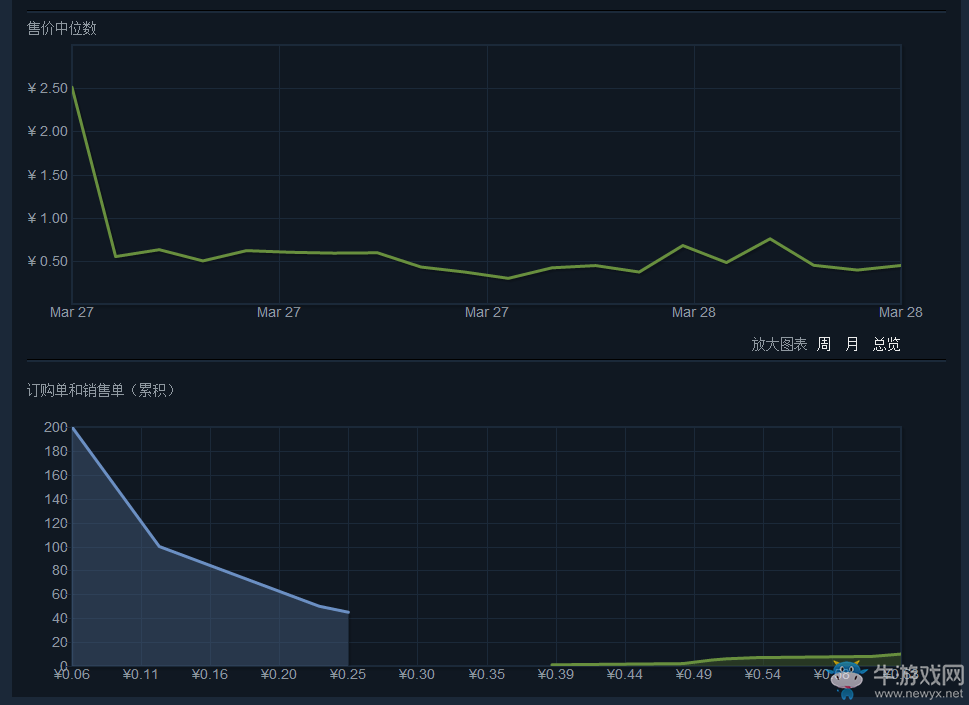 《絕地求生：大逃殺》皮膚大全