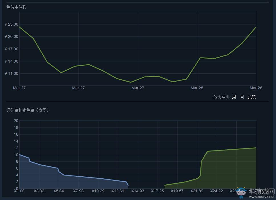 《絕地求生：大逃殺》皮膚大全