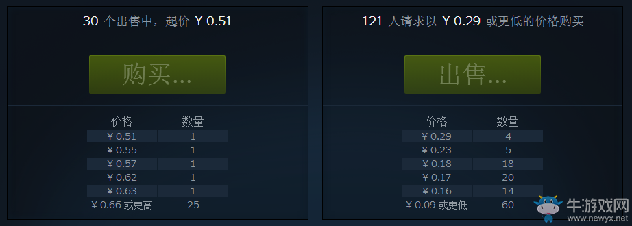 《絕地求生：大逃殺》皮膚大全