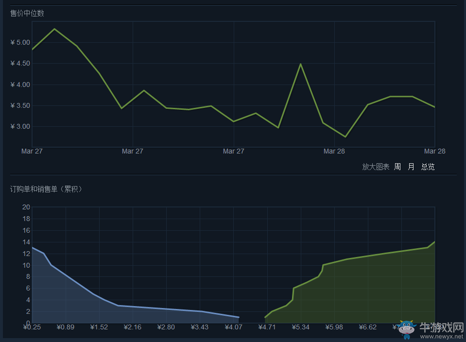 《絕地求生：大逃殺》皮膚大全