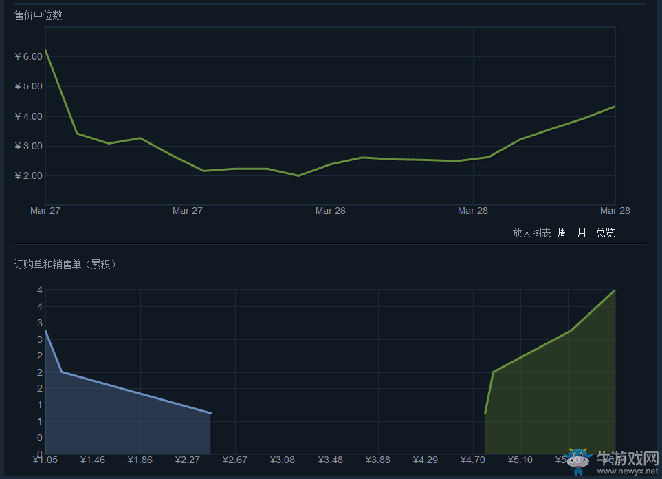 《絕地求生：大逃殺》皮膚大全