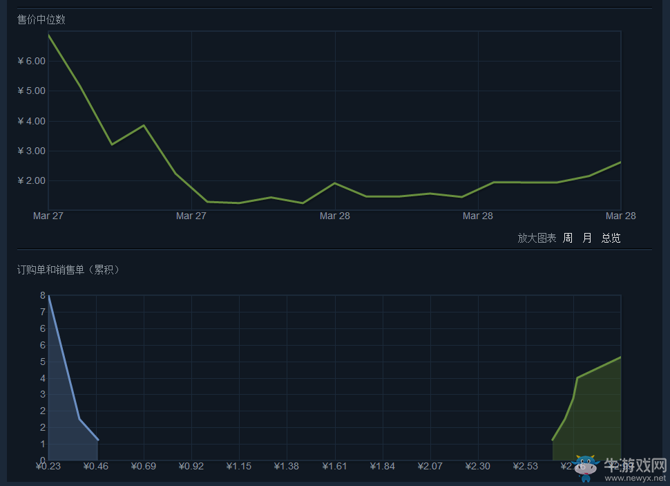 《絕地求生：大逃殺》皮膚大全