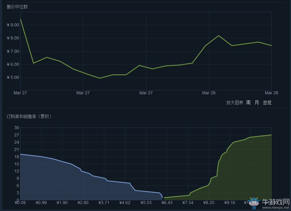 《絕地求生：大逃殺》皮膚大全