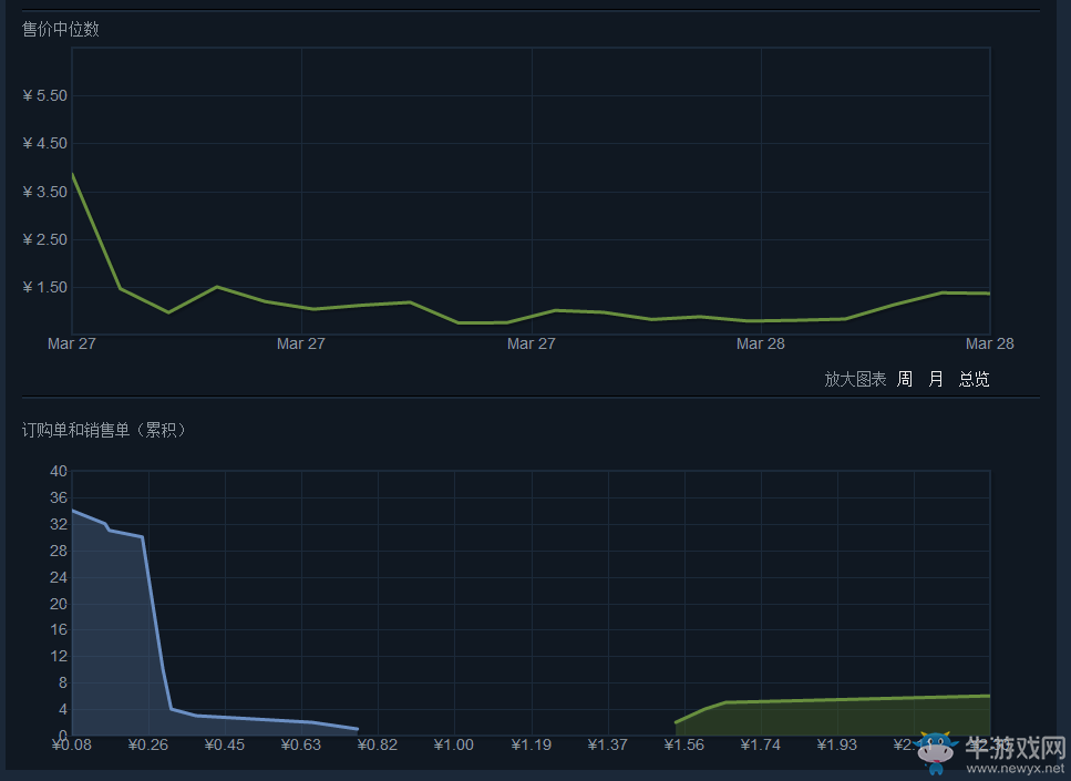 《絕地求生：大逃殺》皮膚大全