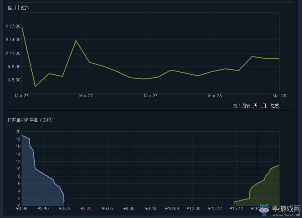 《絕地求生：大逃殺》皮膚大全