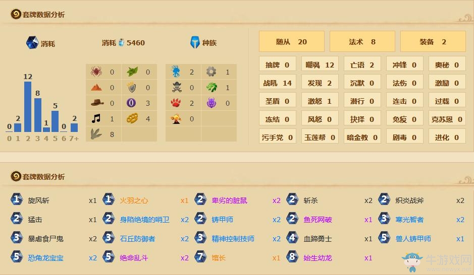 《爐石傳說》安戈洛臟鼠戰