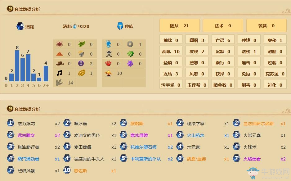 《爐石傳說》安戈洛鳳凰恩佐斯法