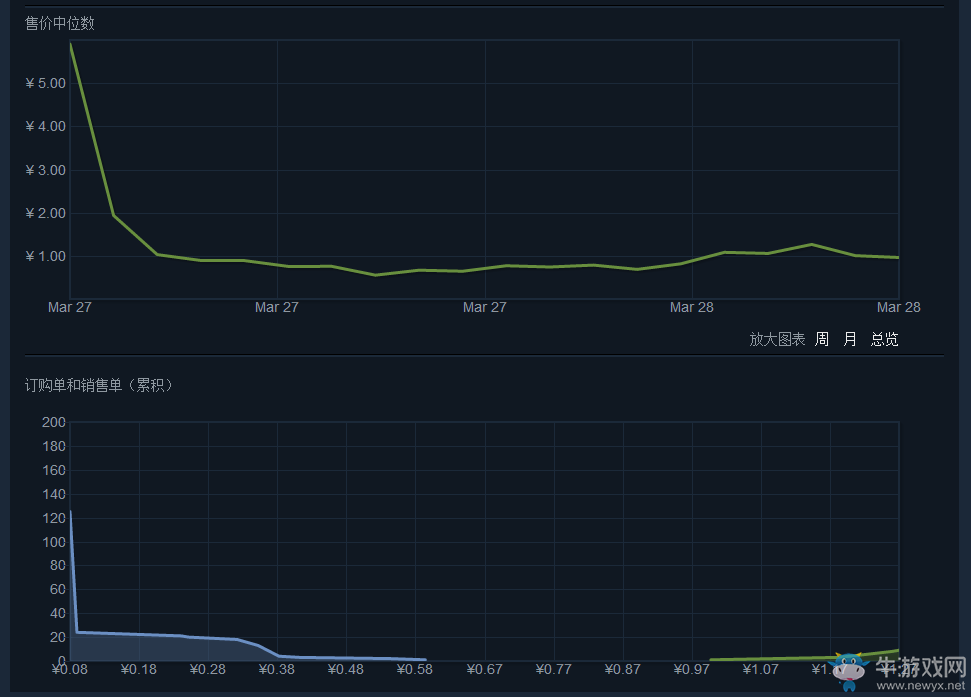 《絕地求生：大逃殺》皮膚大全