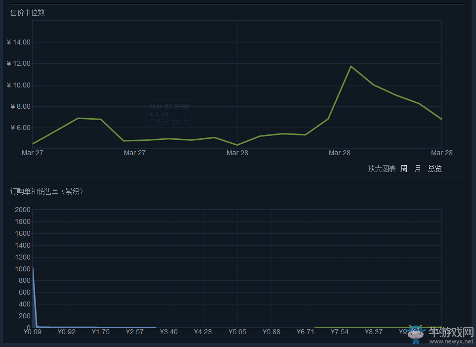 《絕地求生：大逃殺》皮膚大全