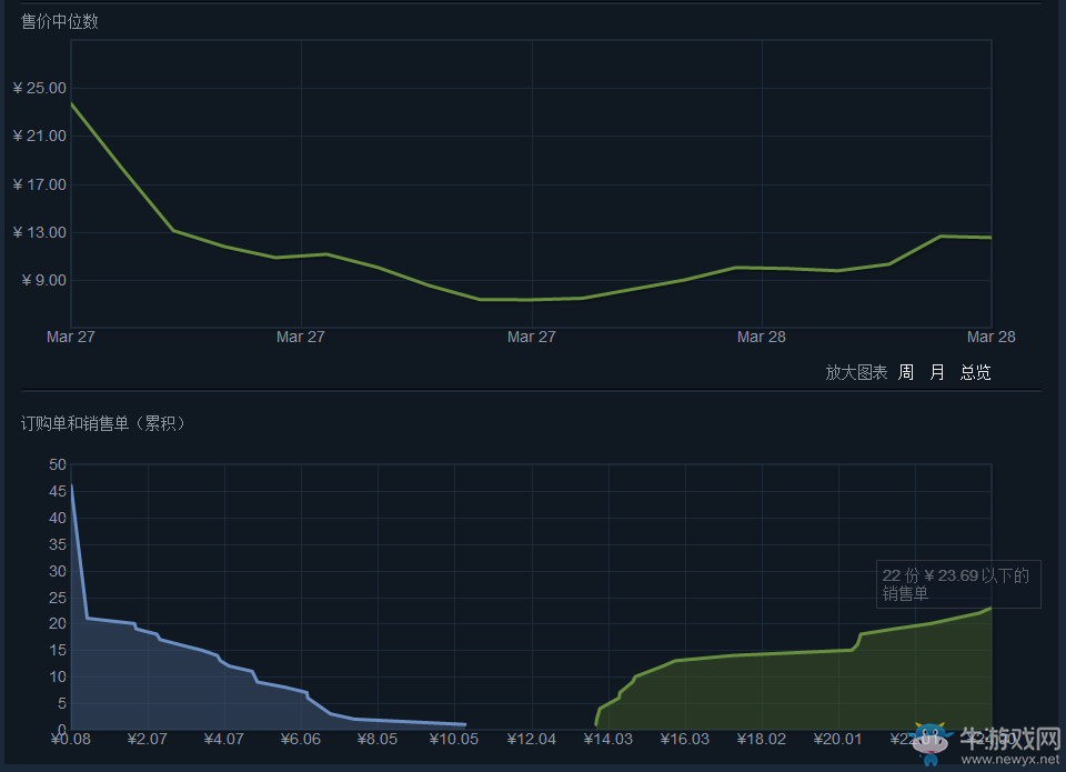 《絕地求生：大逃殺》皮膚大全