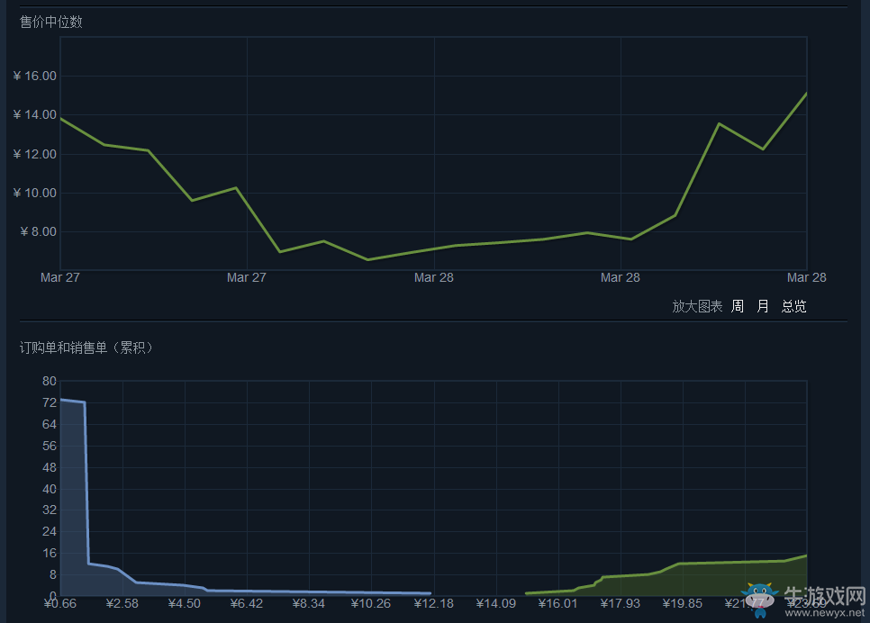 《絕地求生：大逃殺》皮膚大全