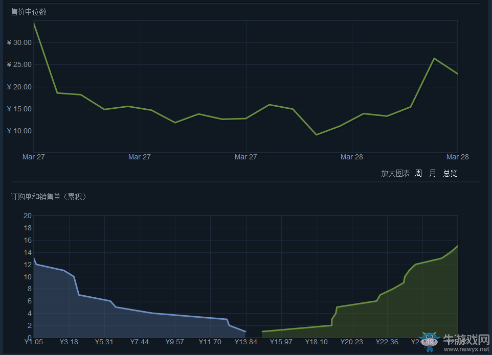 《絕地求生：大逃殺》皮膚大全