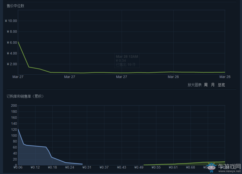 《絕地求生：大逃殺》皮膚大全
