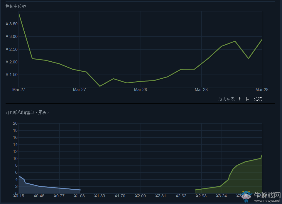 《絕地求生：大逃殺》皮膚大全