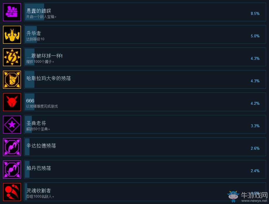 《戰(zhàn)神阿修羅》全成就達(dá)成條件一覽