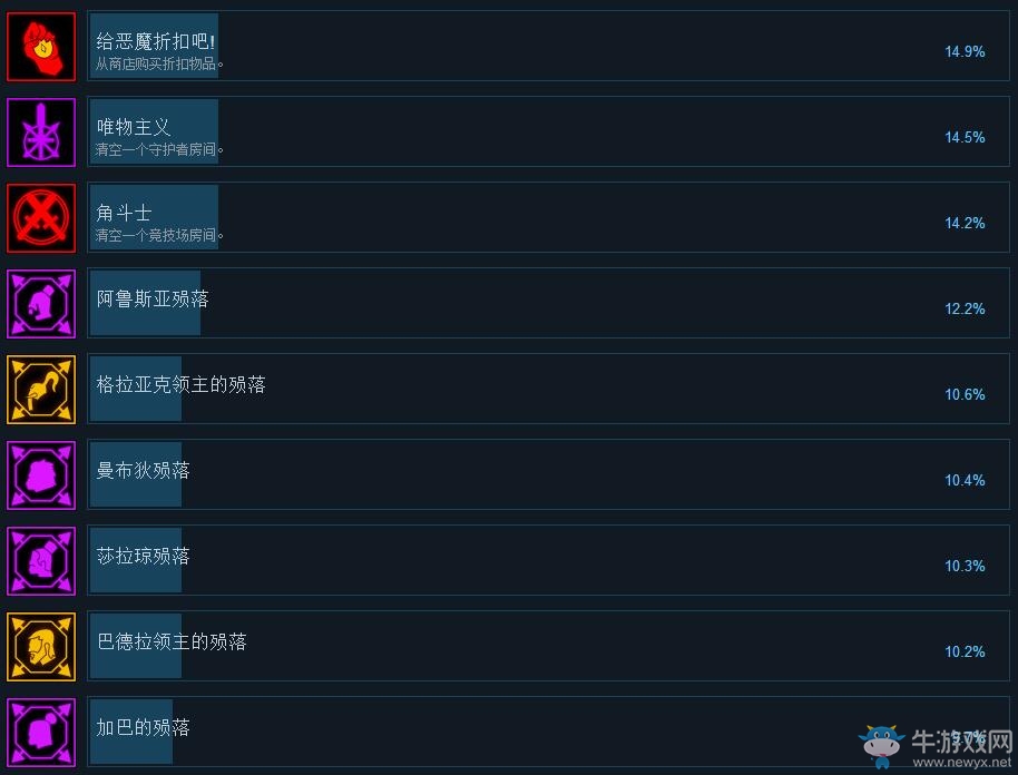 《戰(zhàn)神阿修羅》全成就達(dá)成條件一覽