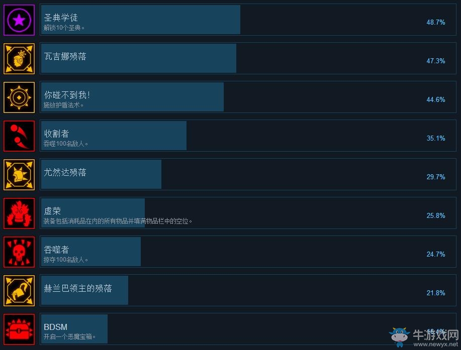 《戰(zhàn)神阿修羅》全成就達(dá)成條件一覽