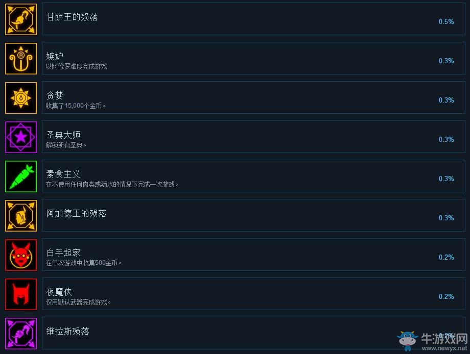 《戰(zhàn)神阿修羅》全成就達成條件一覽
