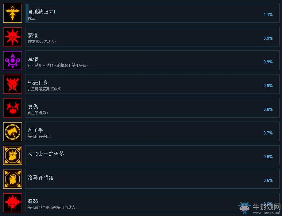 《戰(zhàn)神阿修羅》全成就達(dá)成條件一覽