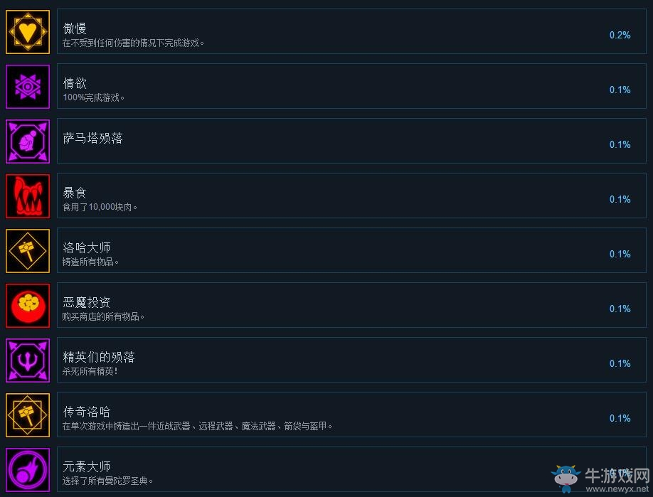 《戰(zhàn)神阿修羅》全成就達成條件一覽