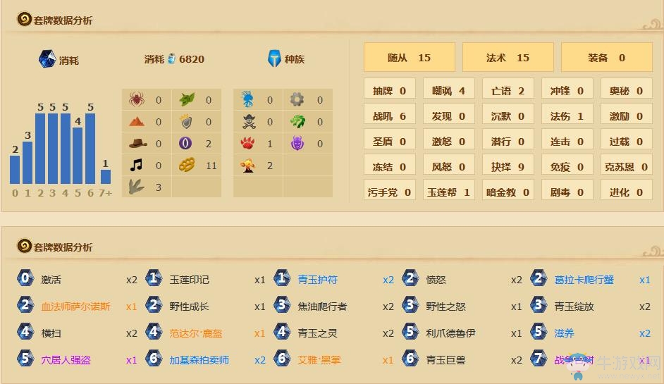 《爐石傳說》安戈洛青玉德