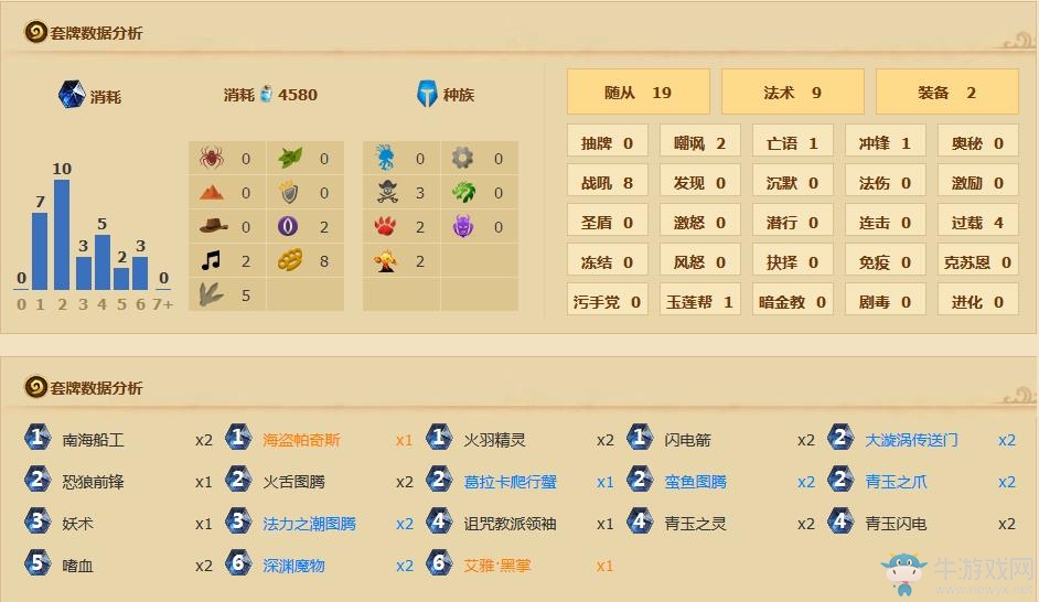 《爐石傳說》安戈洛嗜血薩