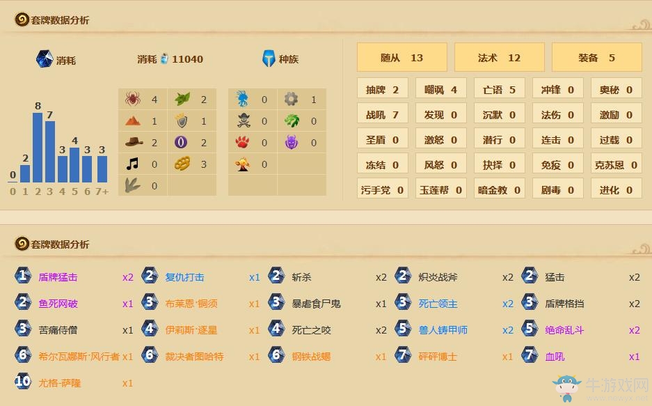 《爐石傳說》狂野狗賊雙地雷防戰