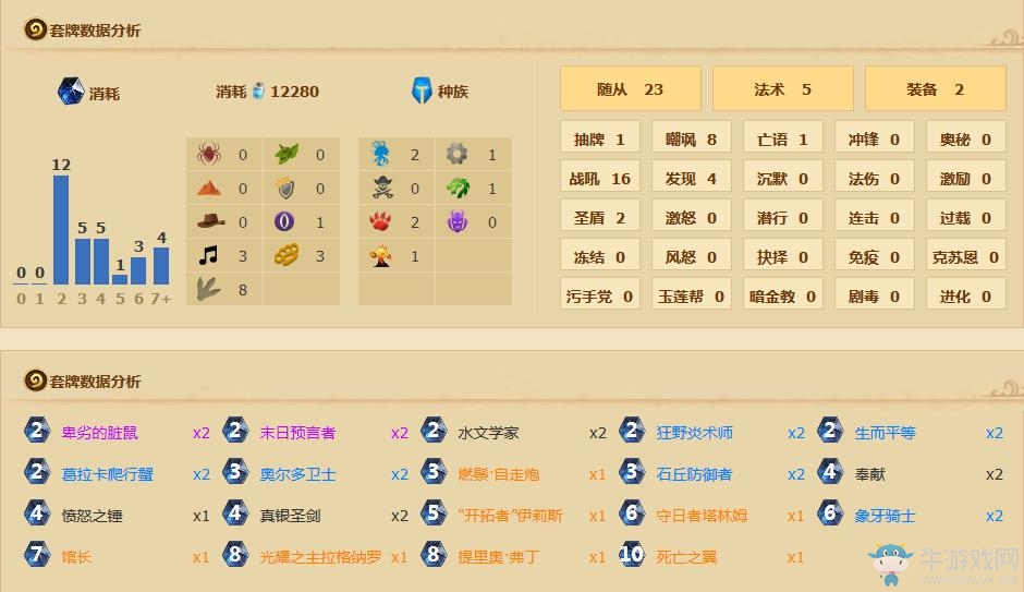 《爐石傳說》安戈洛表哥騎