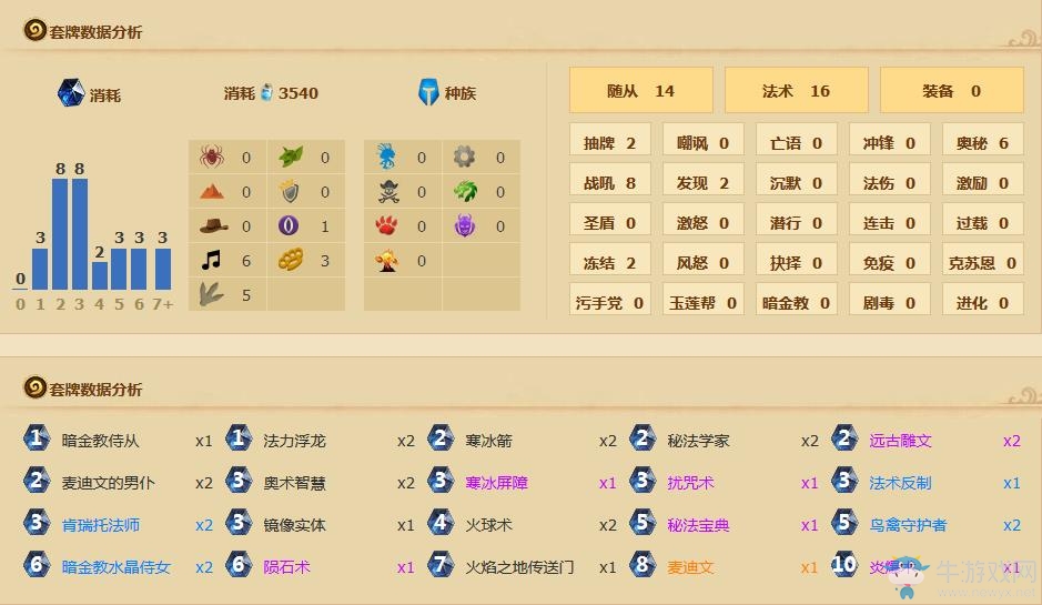 《爐石傳說》意大利打炮奧秘法