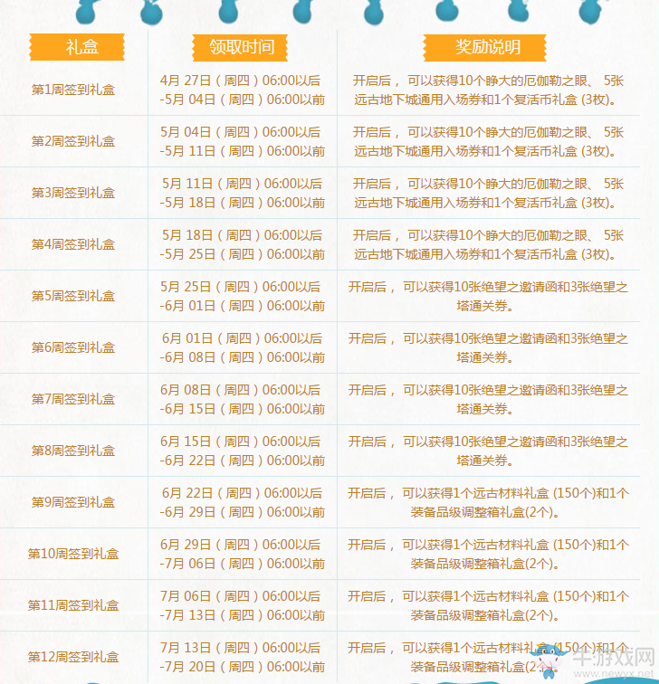 《dnf》周周驚喜樂開懷 奔跑簽到繼續(xù)
