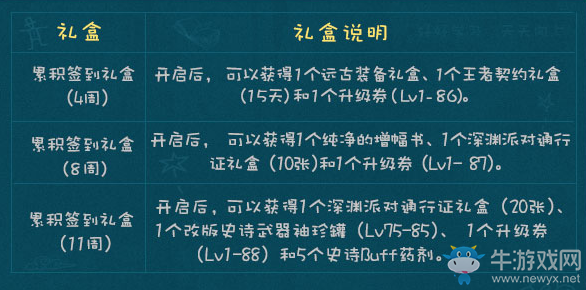 《dnf》周周驚喜樂開懷 奔跑簽到繼續(xù)