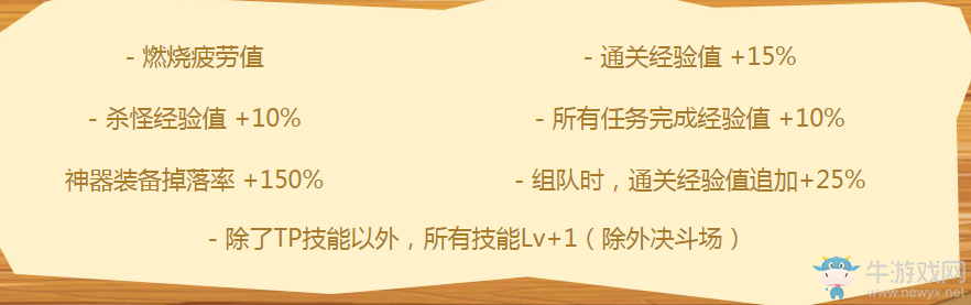 《dnf》勞動最光榮 天天領好禮