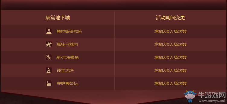 《dnf》不一樣的周常 每周福利翻倍