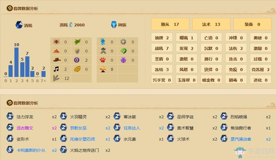 《爐石傳說》安戈洛低成本元素法