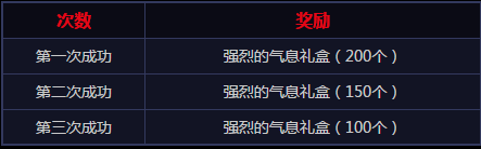 《dnf》阿拉德偵探事務(wù)所 領(lǐng)極品好禮