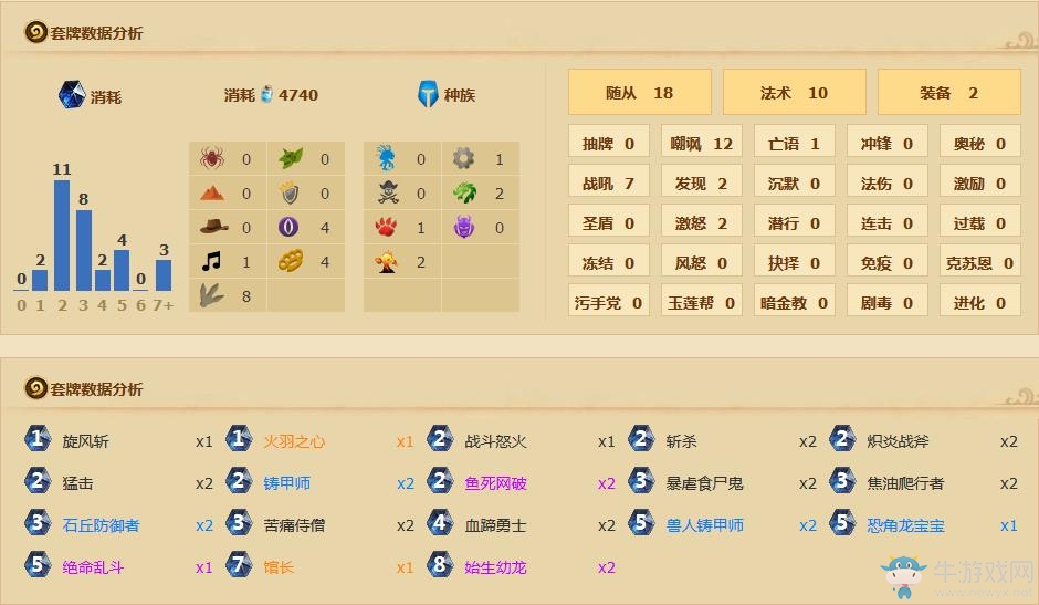 《爐石傳說(shuō)》安戈洛K神登頂防戰(zhàn)