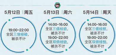 《cf》5月就要痛快玩 多倍經驗、豪華武器等你來