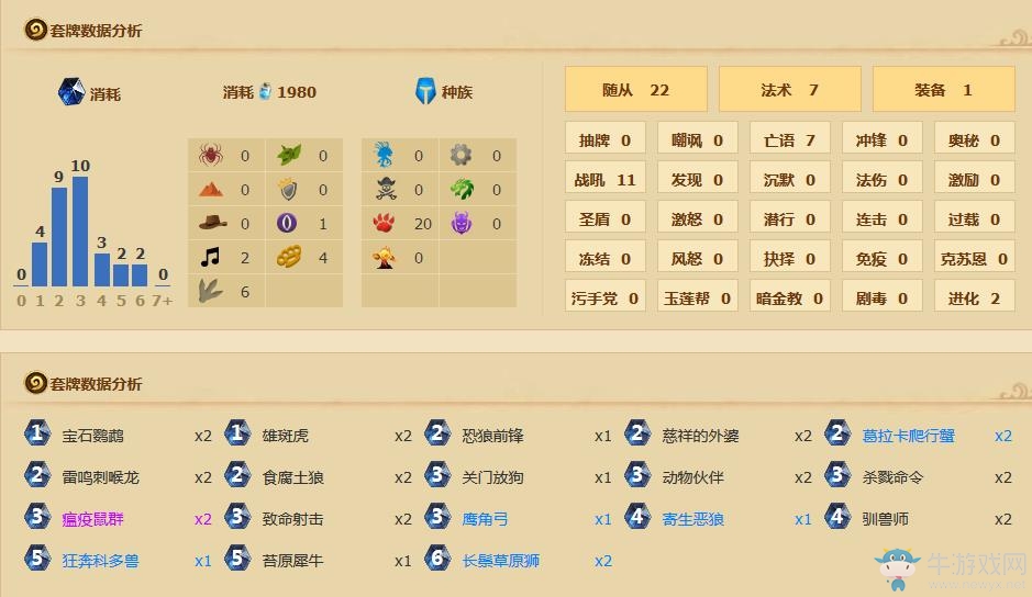 《爐石傳說》安戈洛平民中速獵卡組