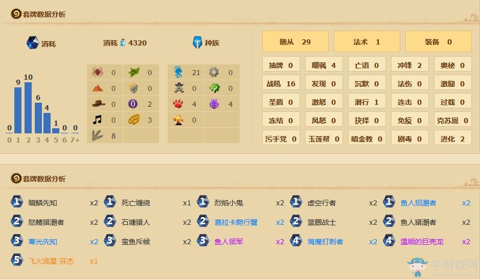 《爐石傳說》安戈洛魚人術卡組分享