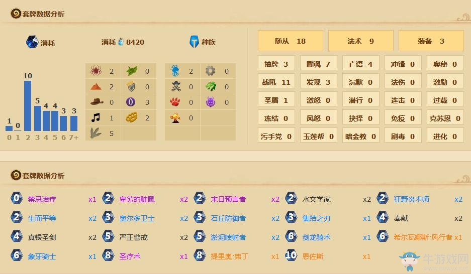 《爐石傳說》狂野模式恩佐斯奶騎卡組分享