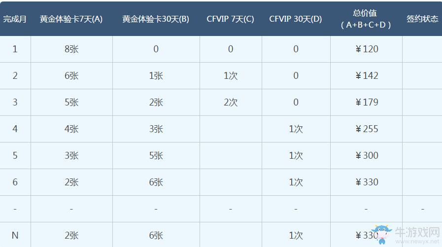 2018《CF》6月靈狐的約定 免費(fèi)領(lǐng)專屬獎(jiǎng)勵(lì)