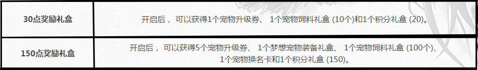 《DNF》2017魔性卡牌對對翻活動