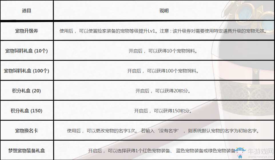 《DNF》2017魔性卡牌對對翻活動