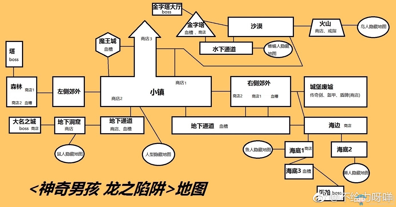 《神奇男孩3：龍之陷阱》地圖一覽