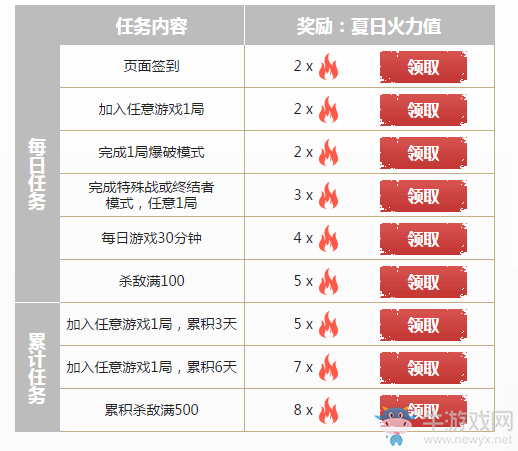 cf軍備兌換 騰訊特權(quán)活動(dòng)網(wǎng)址匯總