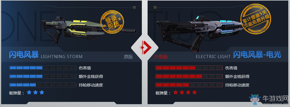 《逆戰》閃電風暴降臨 全民免費神器時代開啟