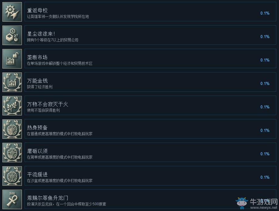 《無盡太空2》全成就達成條件一覽