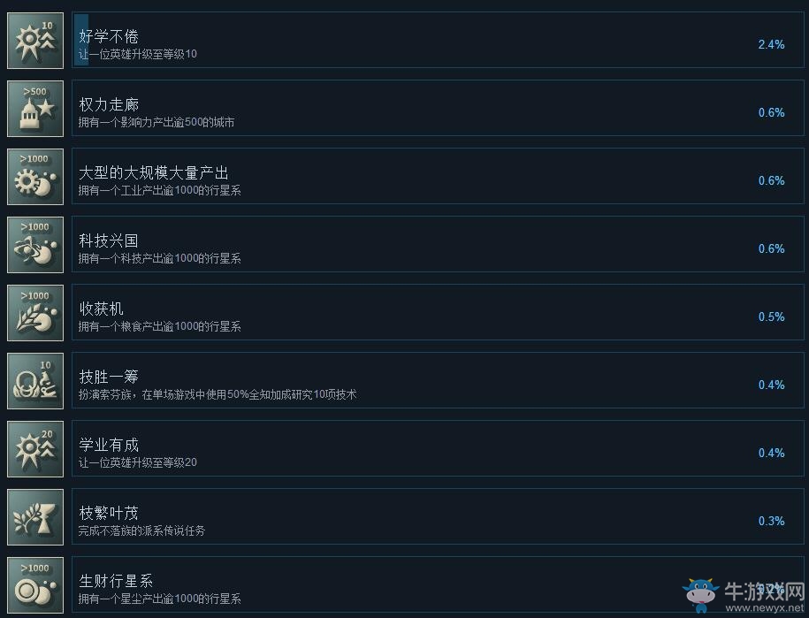 《無盡太空2》全成就達成條件一覽